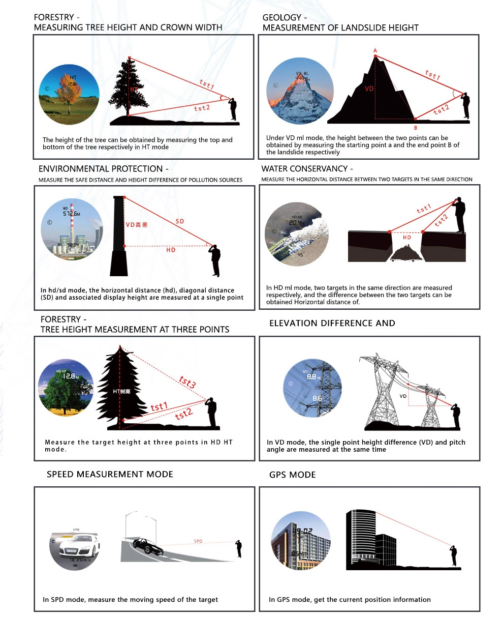 Professional Geological Survey Laser Rangefinder Xr3000