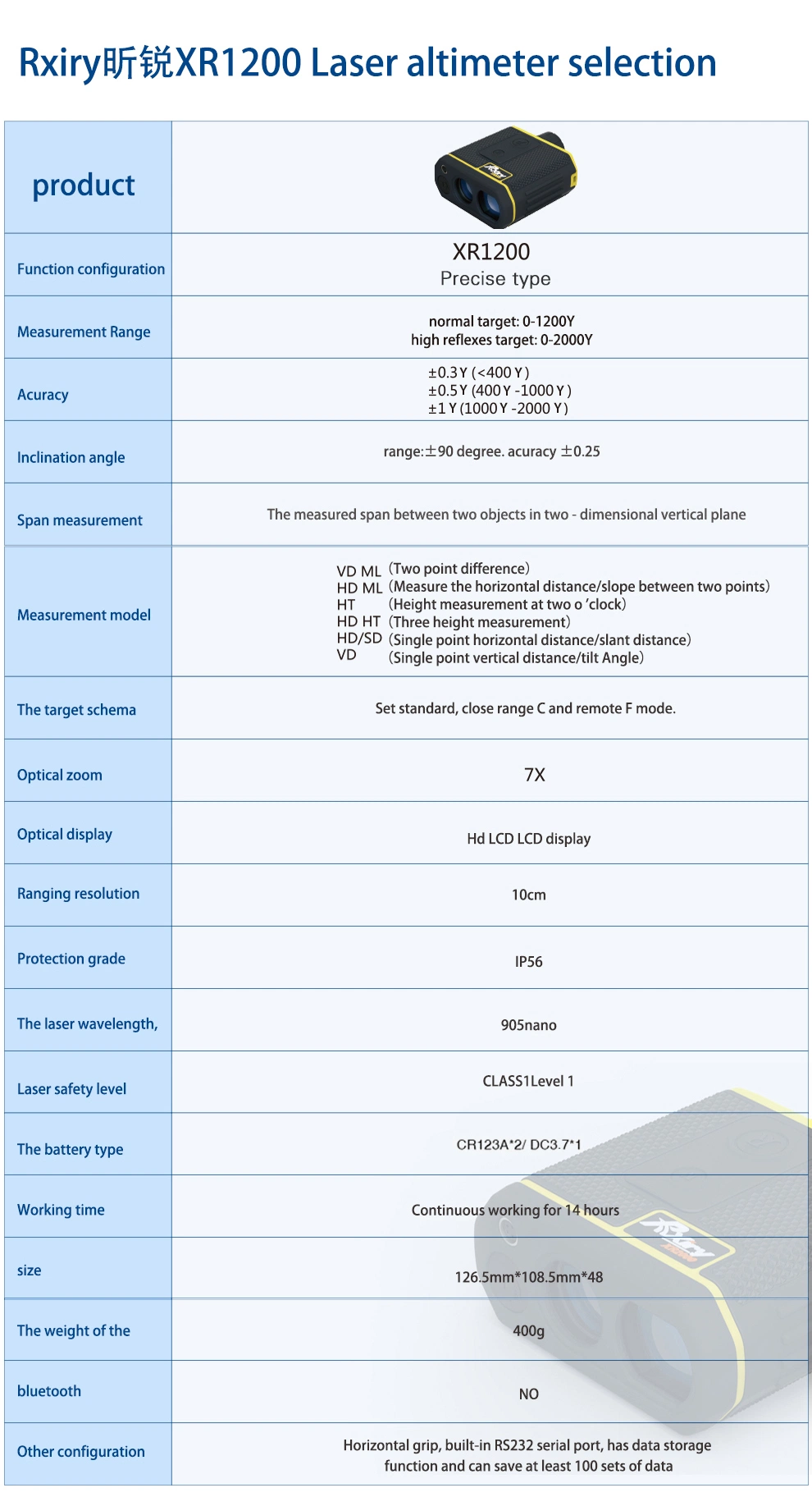 Rxiry Xr1200 1200m High Accuracy Laser Rangefinder for Industrial Horizontal Distance Slope Distance